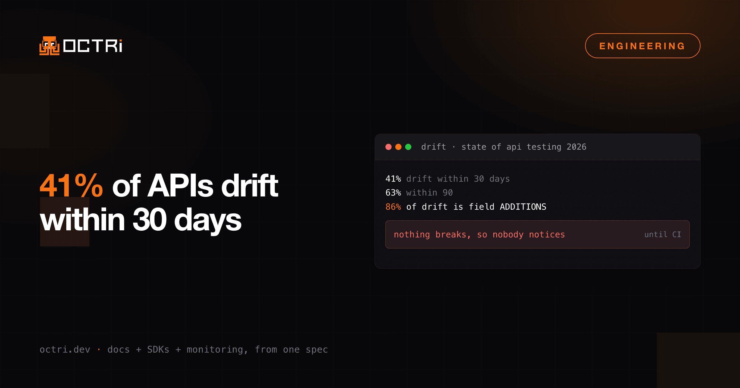 41% of APIs drift within 30 days, and most of it is invisible