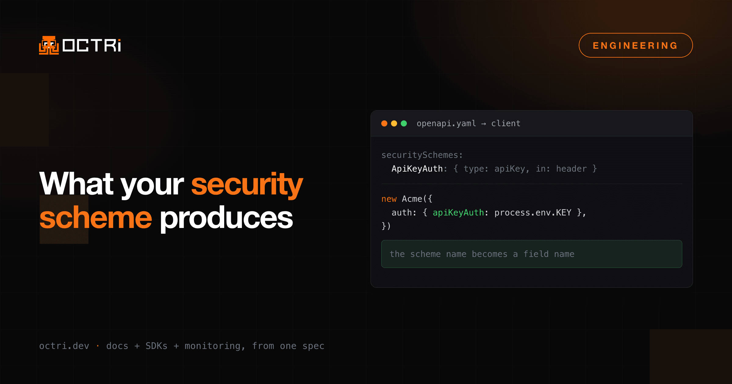 What your OpenAPI security scheme actually produces in an SDK