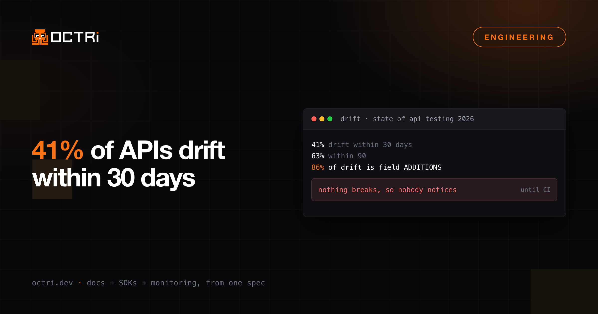 41% of APIs drift within 30 days, and most of it is invisible