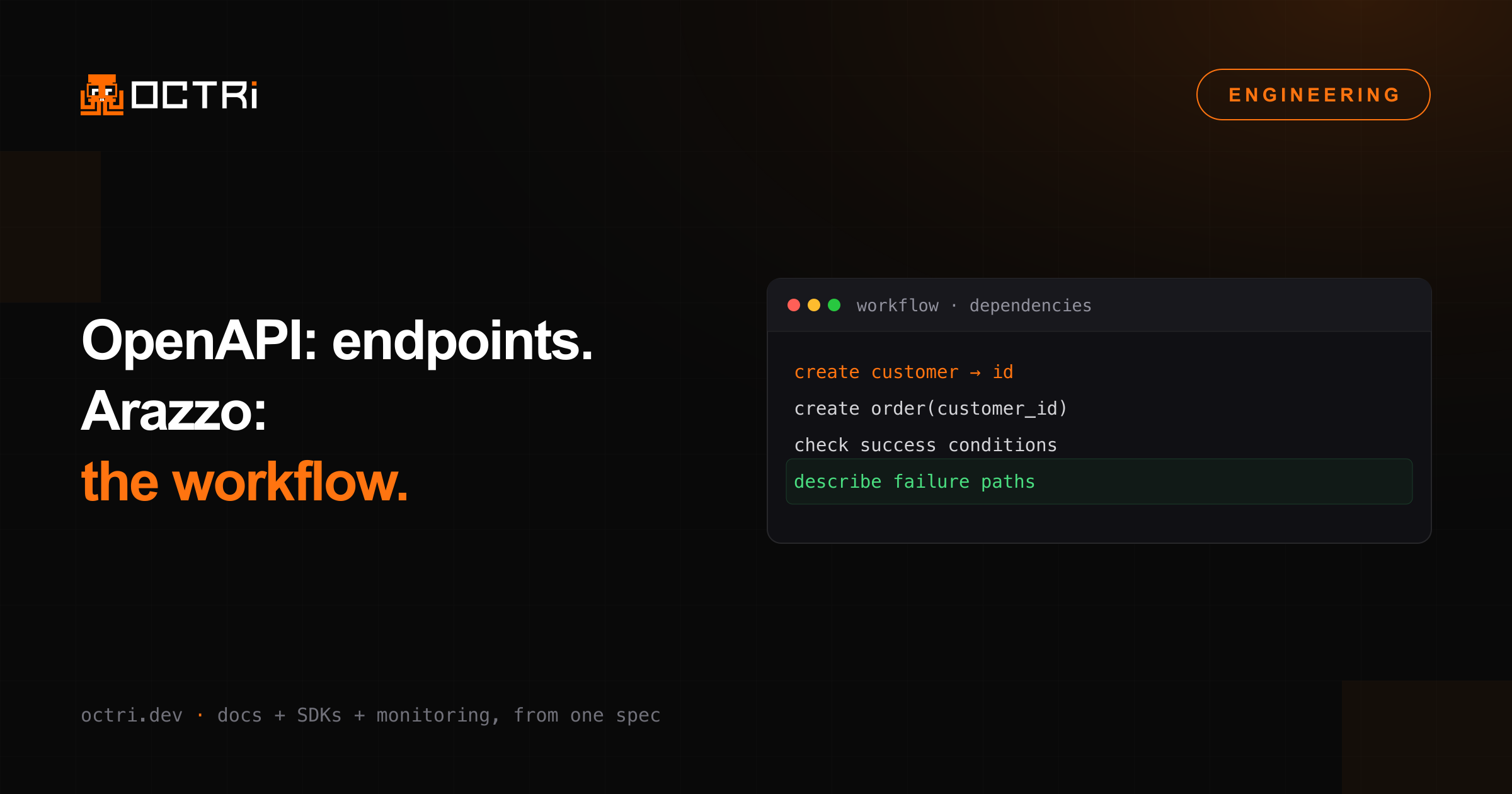 OpenAPI describes endpoints. Arazzo describes how to use them together