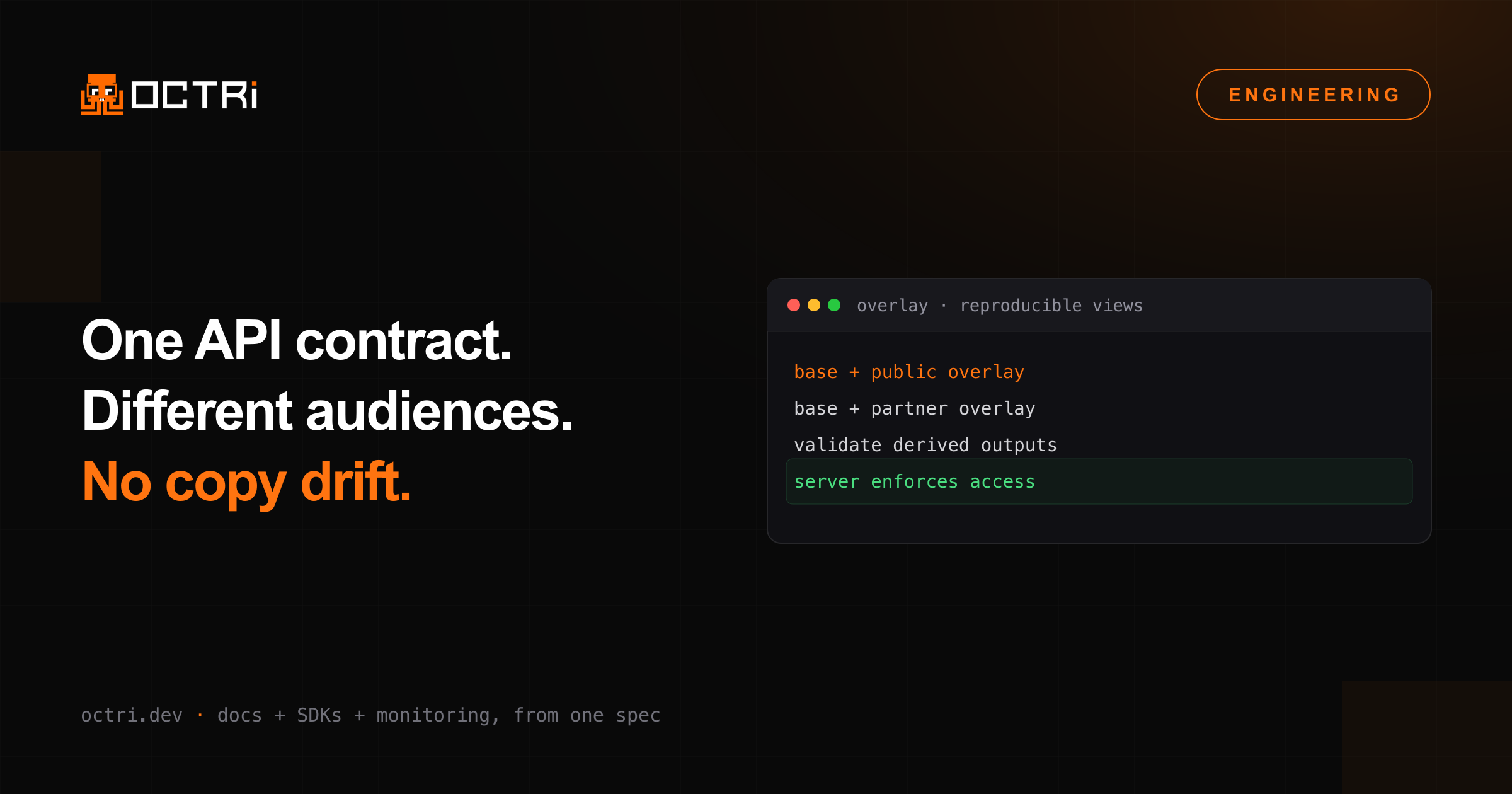 One API spec, three audiences: stop maintaining three copies