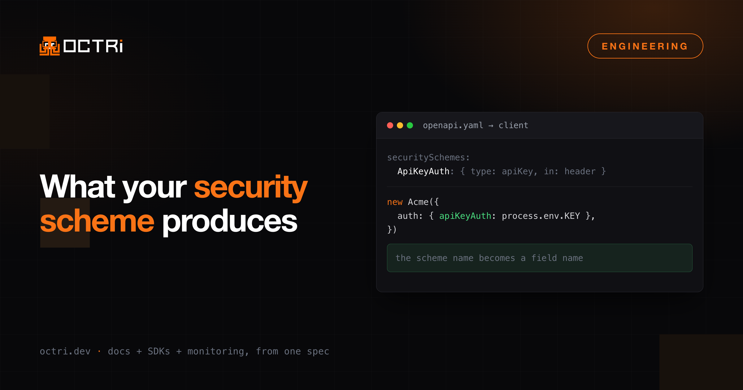 What your OpenAPI security scheme actually produces in an SDK