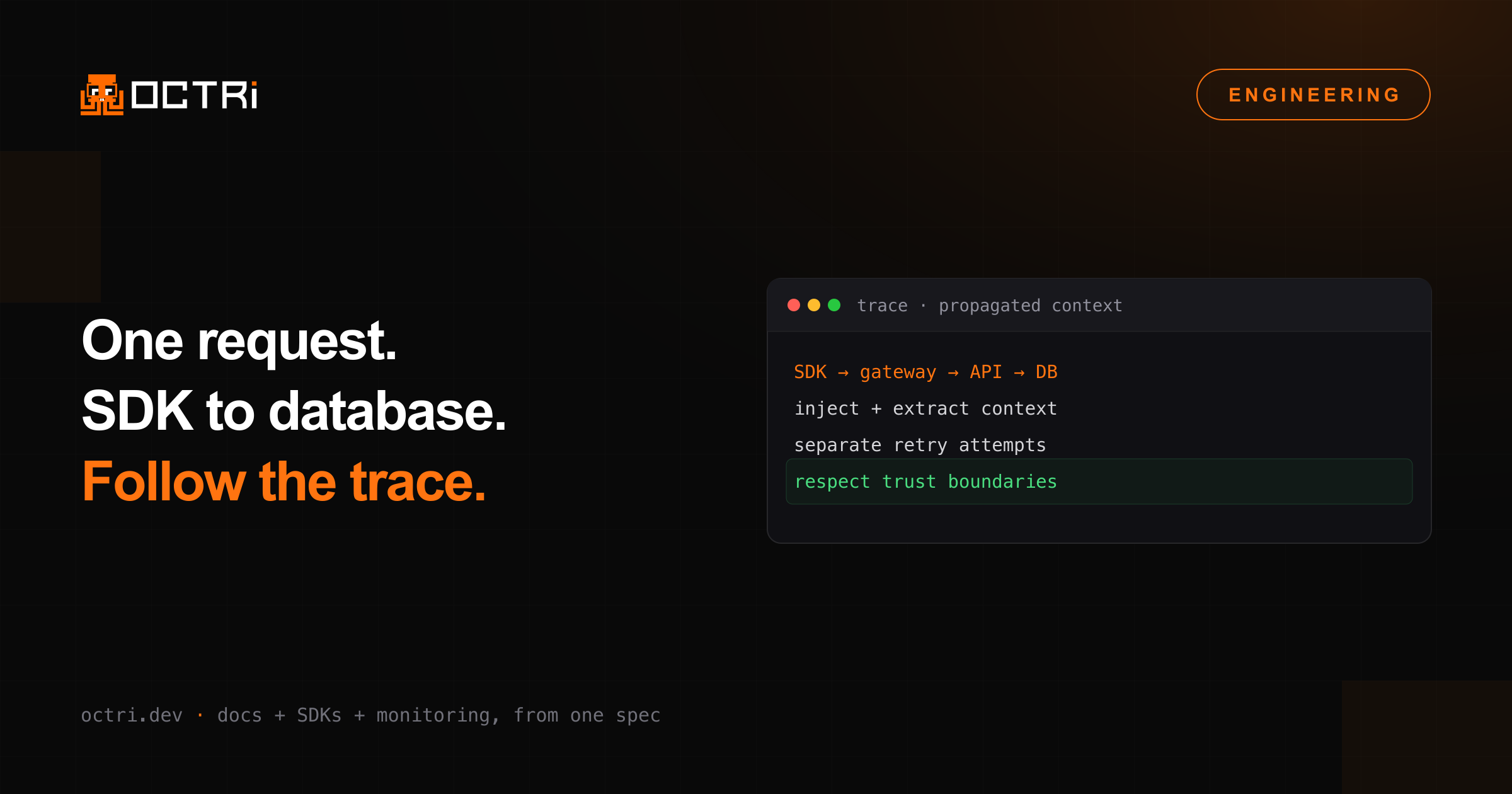 Follow one API request from the customer's SDK to your database